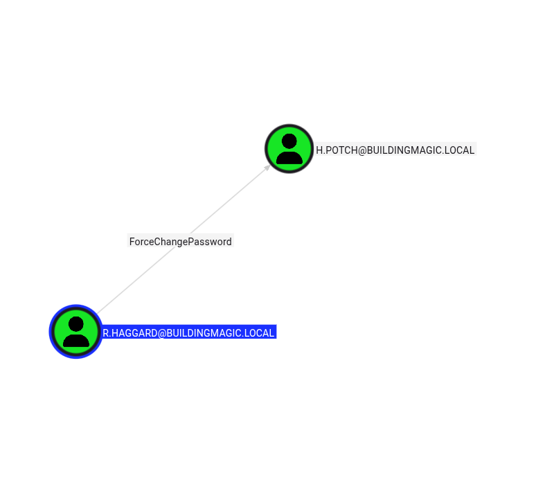 Kerberoastable user identified