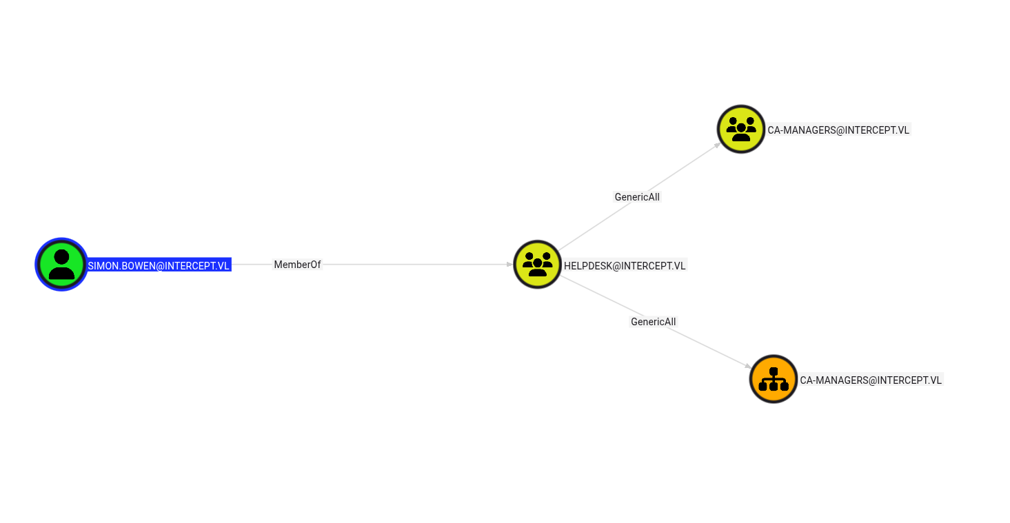 Simon Bowen Information