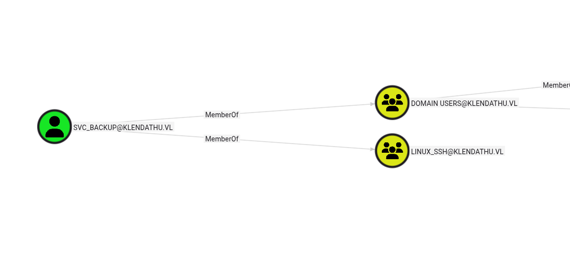 svc_backup BloodHound