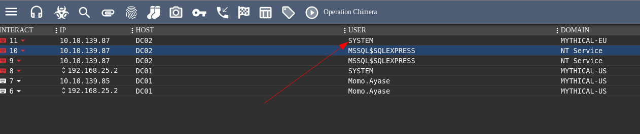 System Access on DC02