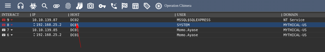 DC02 Access Gained