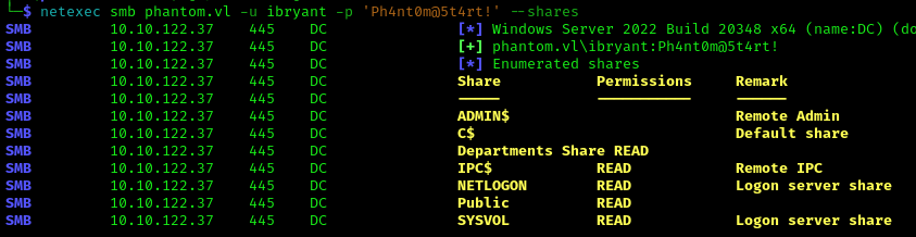Additional Share Access