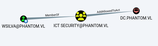 Attack Path