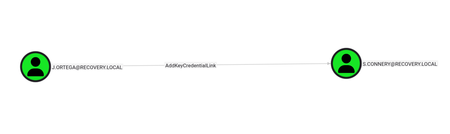 add-key-cred-link