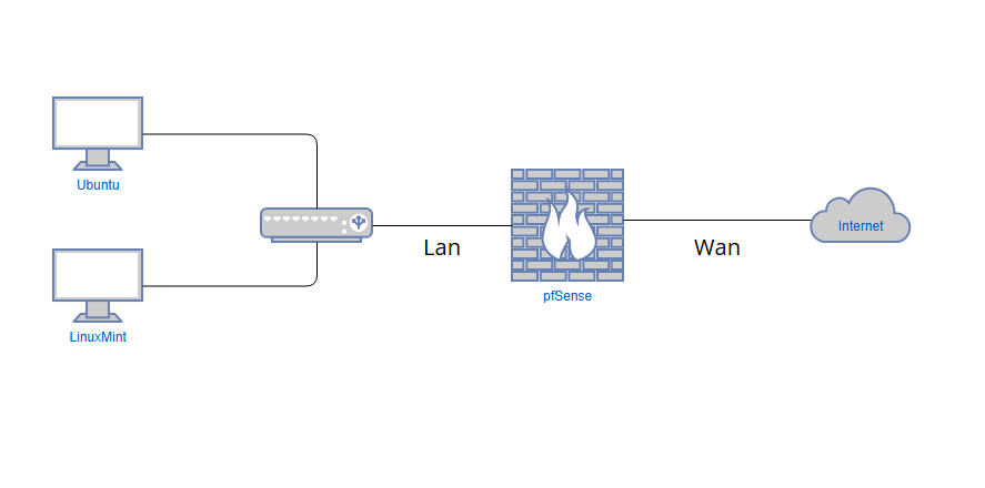 base_home_lab