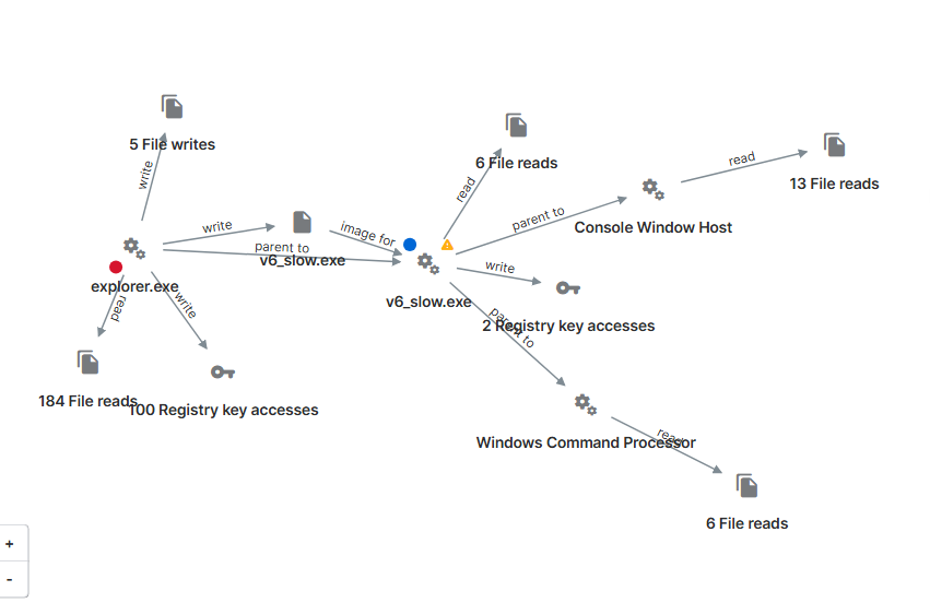 sophos_detection