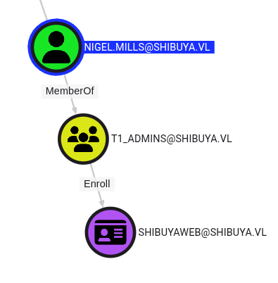 Certificate Enrollment