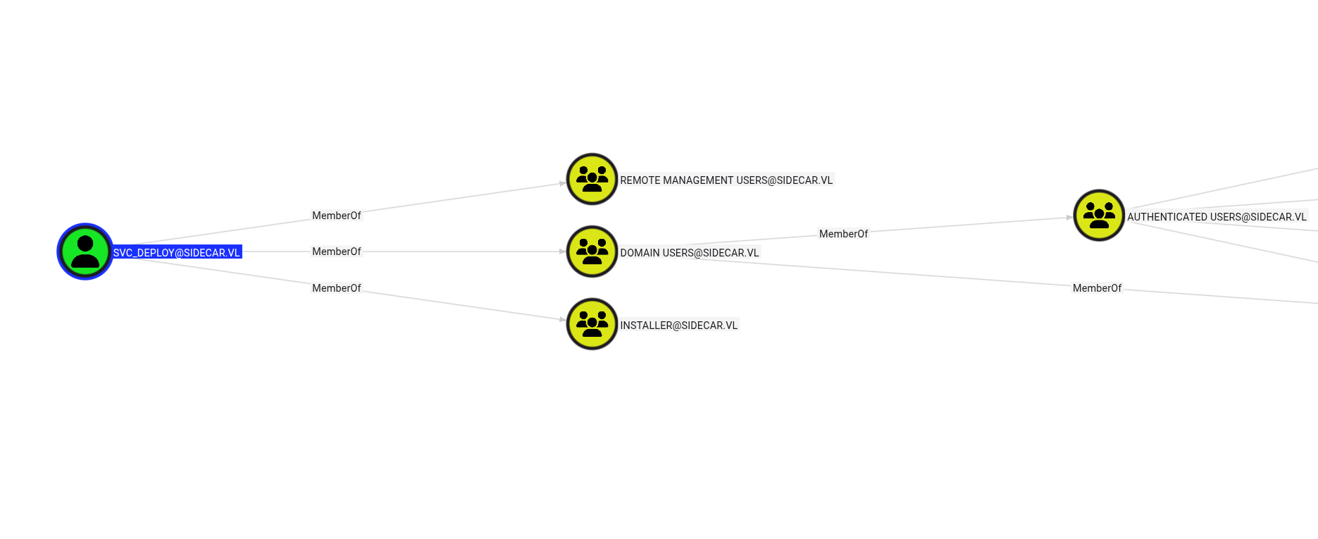 BloodHound — svc_deploy membership
