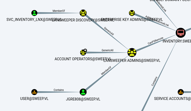 BloodHound enumeration