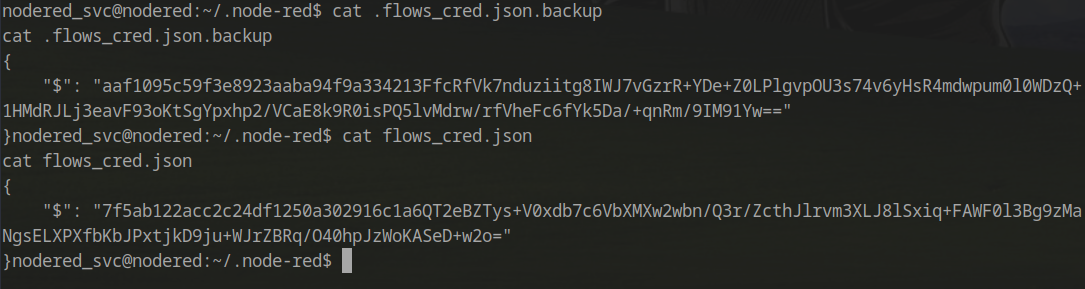 Encrypted Credentials