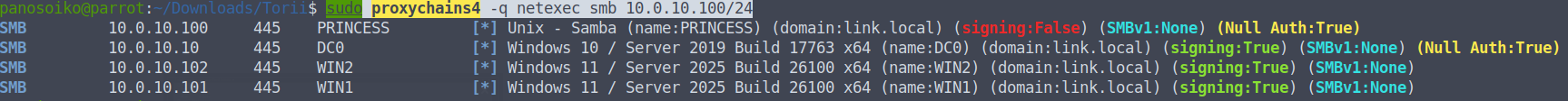 internal-network