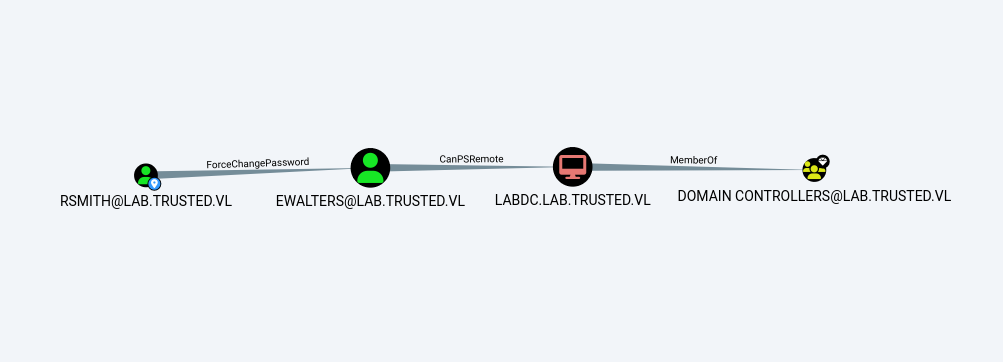 Attack Path