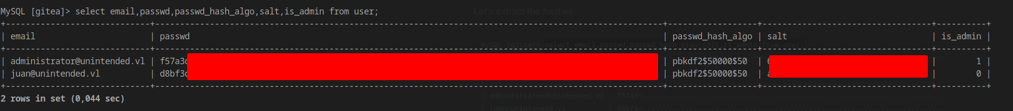 MySQL user table dump