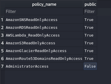 Database File